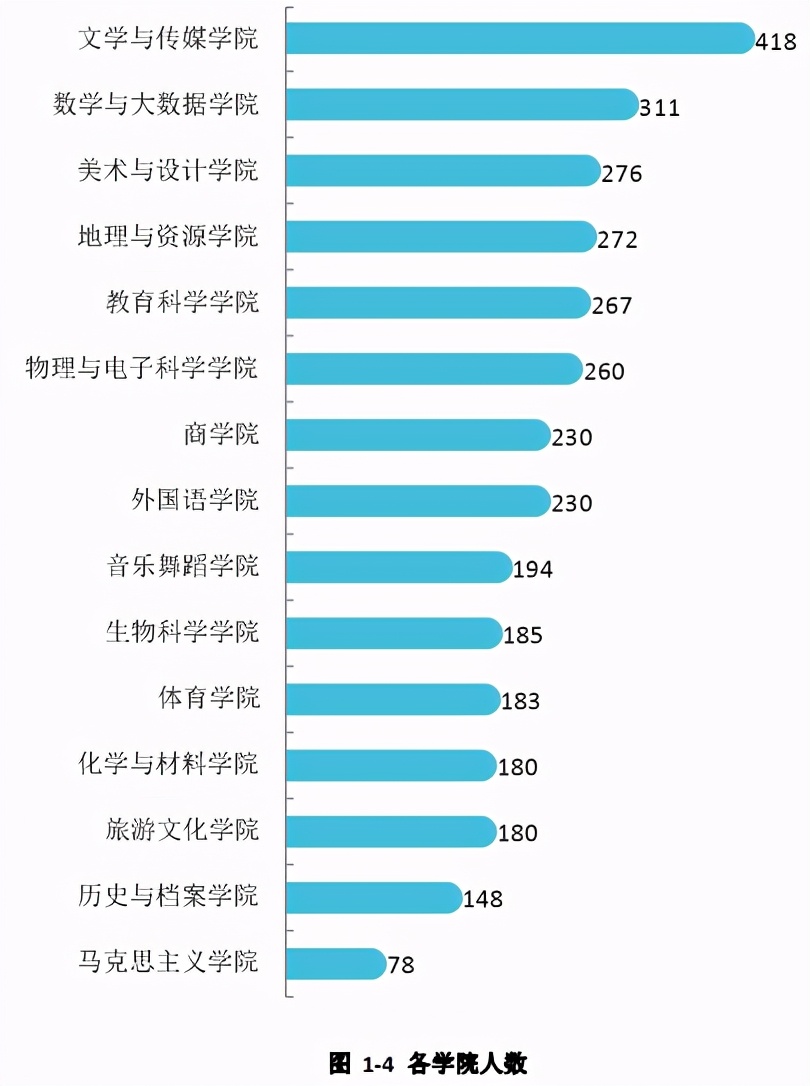 贵州师范大学2021毕业生就业,贵州师范大学2015届毕业生