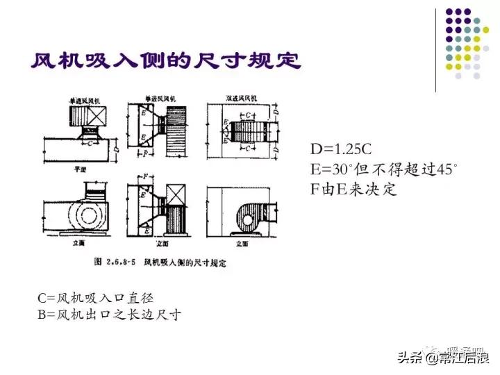 中央空调弧形风管制作全过程,中央空调通风风道设计
