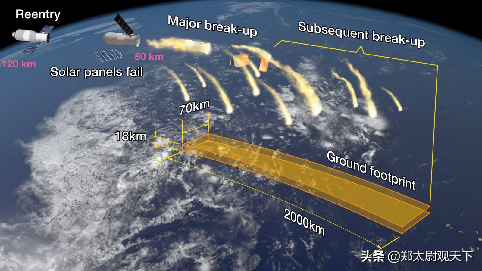 21吨中国火箭残骸是威胁？美国媒体炒作，不如关心印度死多少人