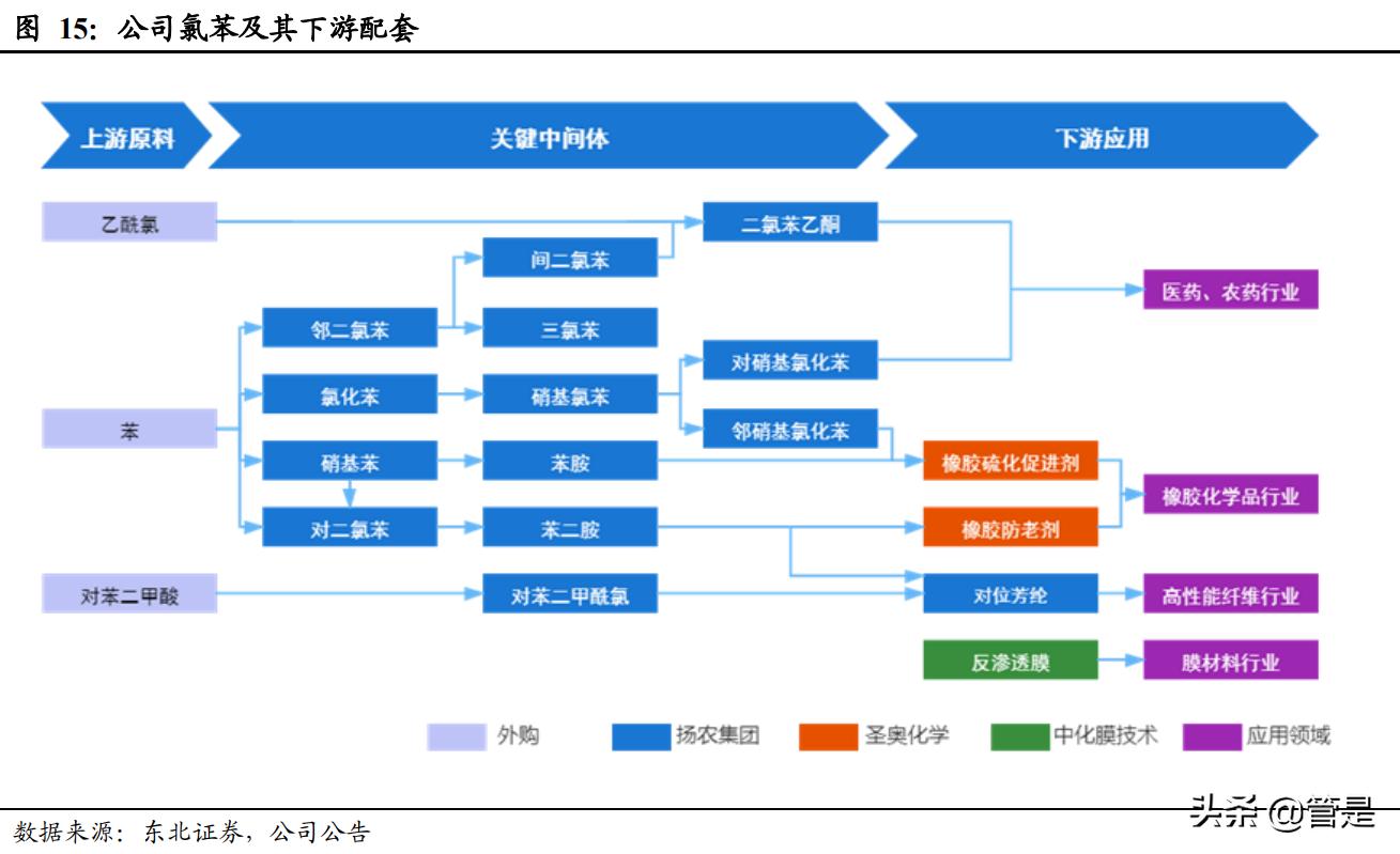 中化国际碳三产业前景,中化国际碳三项目
