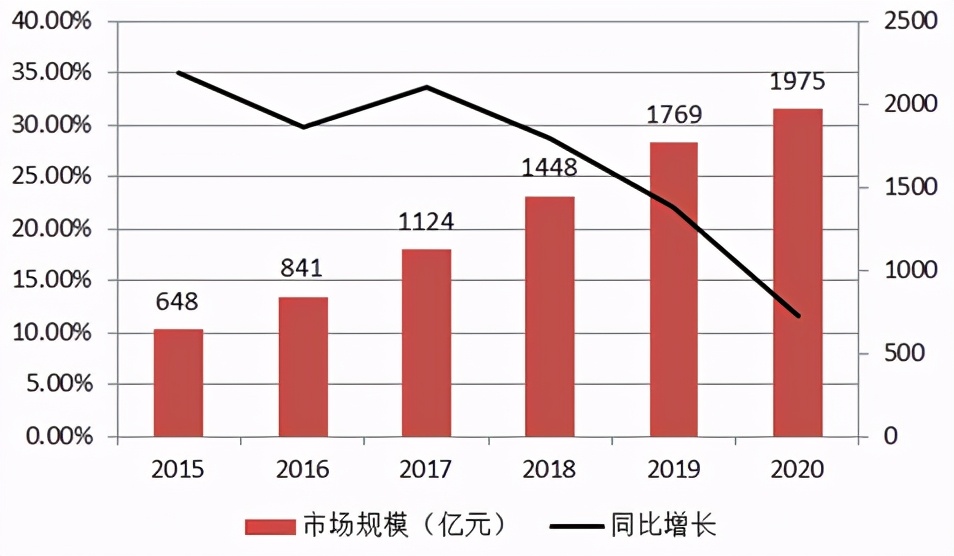 爱美客今日上市a股再迎医美巨头,爱美客医美板块