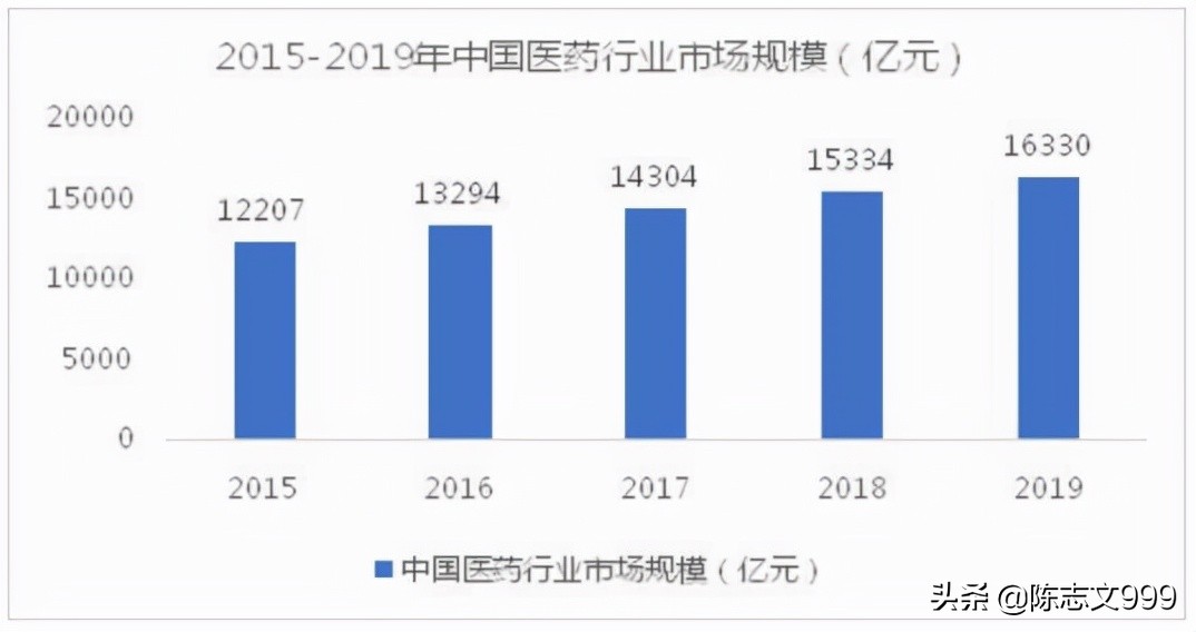 仁和药业2019业绩,仁和药业2019年各板块业绩如何