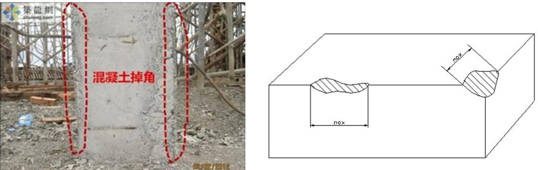钢筋混凝土结构工程的质量通病,最全15种混凝土质量通病大解析