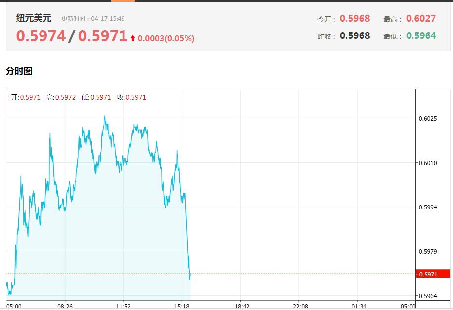 两大重磅利好的行情,两大重磅利好来袭会大涨吗