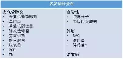 儿童胸片肺实变怎么看,胸病的症状有哪些表现