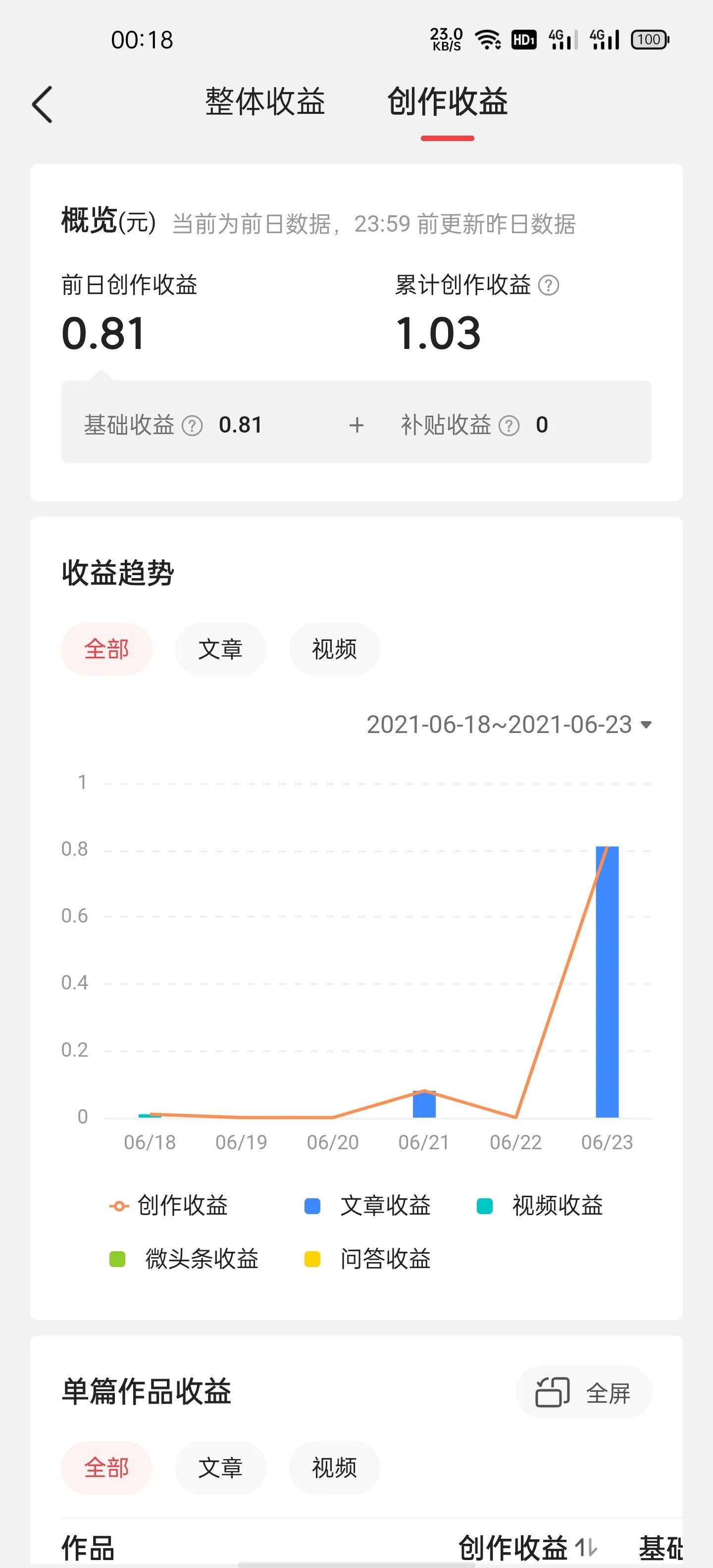 伽罗新皮肤领50点券,伽罗新皮肤怎么领358点券