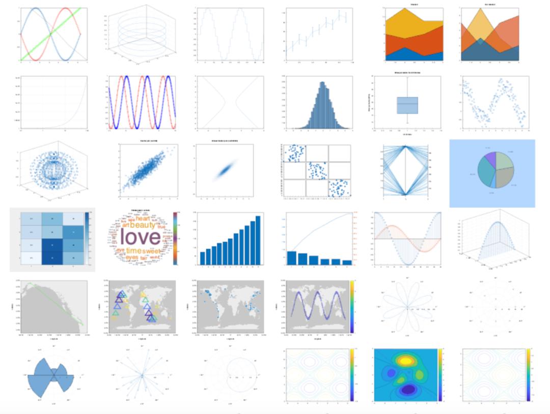 GitHub速递：当股票遇到机器学习，异常股无所遁形