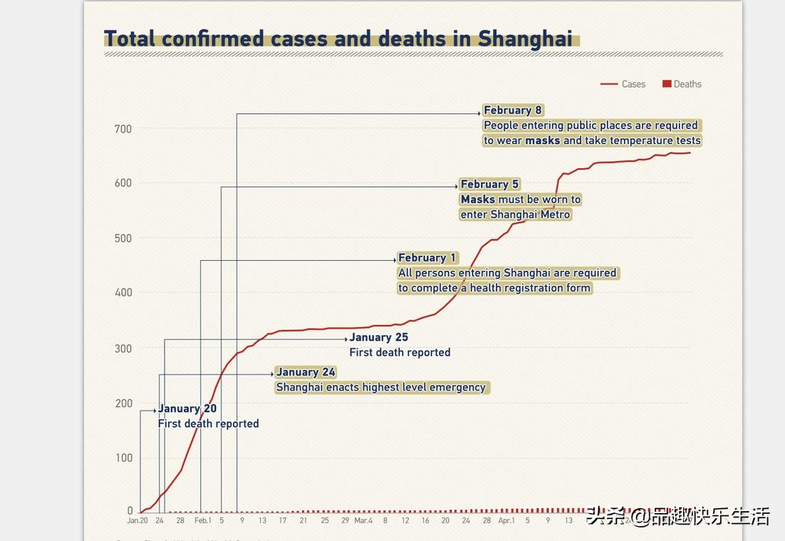 病例数量往年对比,纽约州数据对比