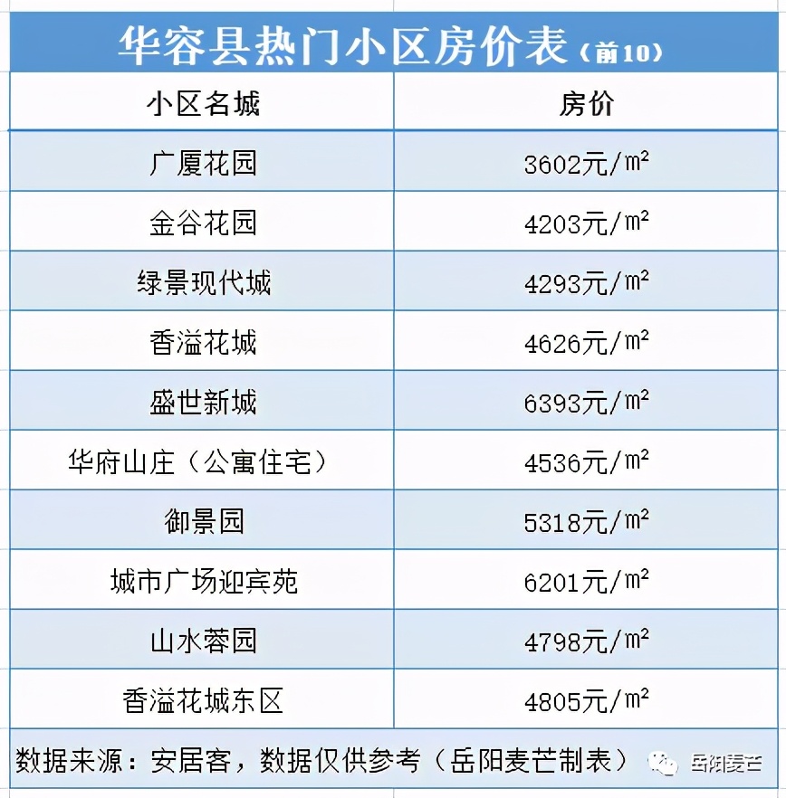 岳阳房价现在最高多少一平,岳阳滨水新境界现在的房价是多少