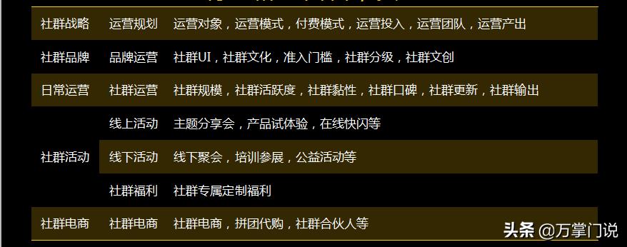 万掌门社群运营20条建议,万掌门社群运营