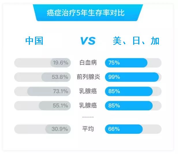 尊享e生2022普惠版,尊享e生和百万医疗区别