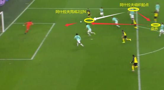 20岁小将闪耀欧冠25场打进14球,新生代欧冠