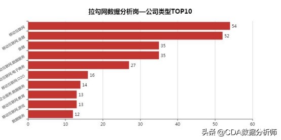 python数据分析师的就业前景,数据分析师一定要懂python吗