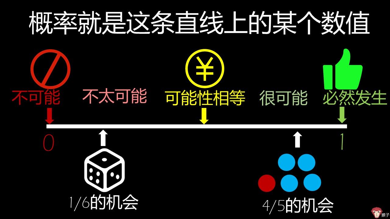 probability概率统计,probability概率分布图
