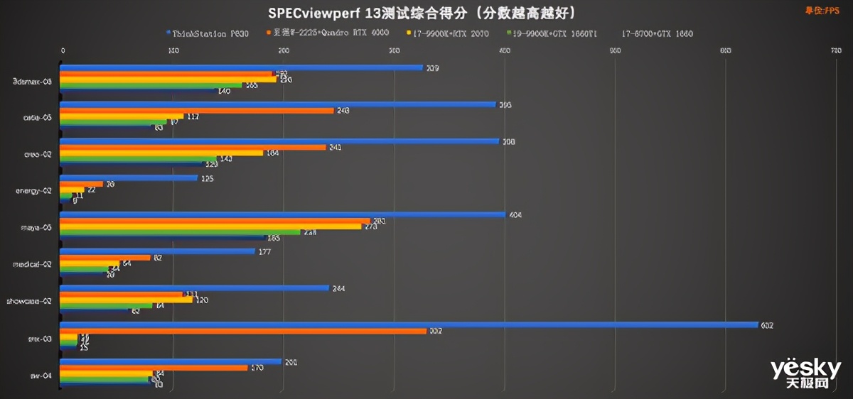 全球首款64核工作站的怪兽级生产力联想ThinkStationP620评测