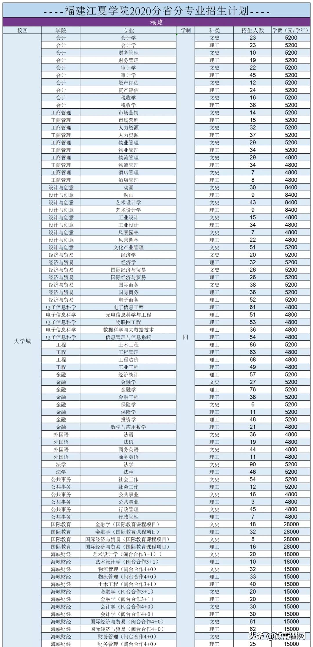 福建江夏学院2024招生要求,2018福建江夏学院招生简章
