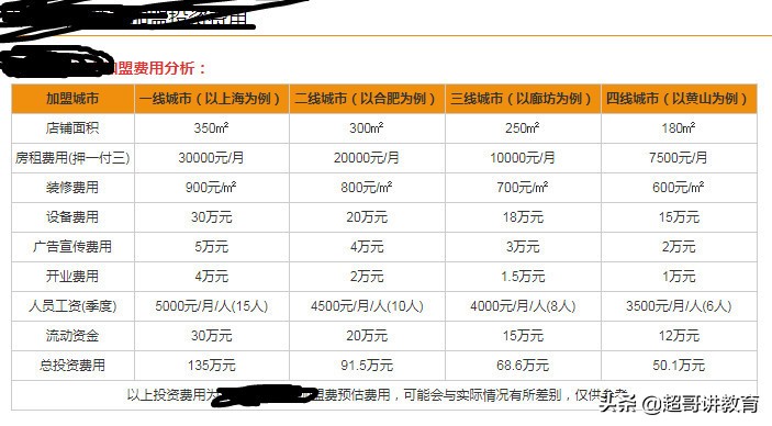 教育加盟项目视频教程,教育项目加盟利润有多大