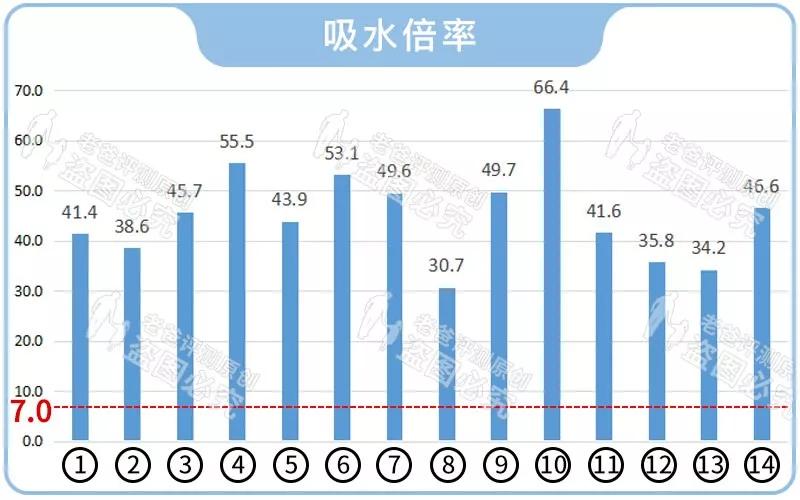 预防尴尬哺乳必备防溢乳垫,母乳防溢乳垫推荐