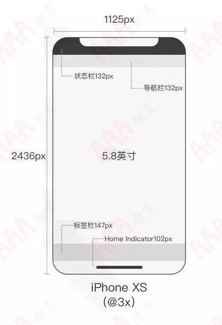 新iphone发布,iphonexui设计尺寸