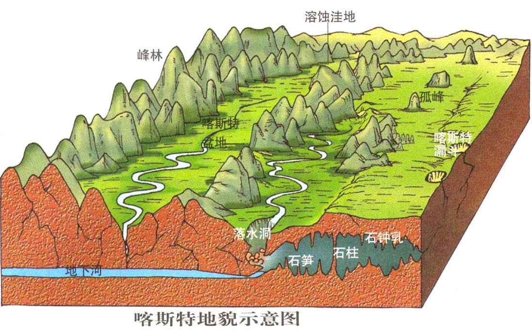 加勒比海白色洞穴,加勒比海大蓝洞探险