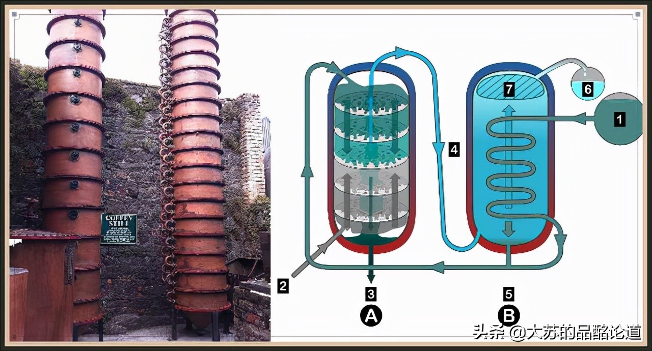 威士忌发展,什么加快了威士忌的发展
