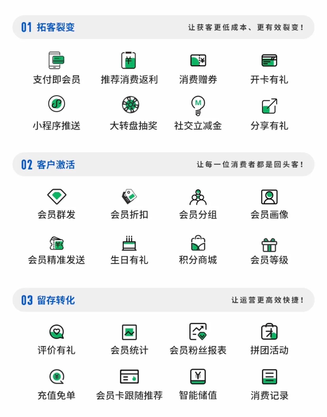 微信小店流量入口,个人怎么经营微信小店