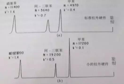 hplc色谱图怎么看,hplc色谱教学视频