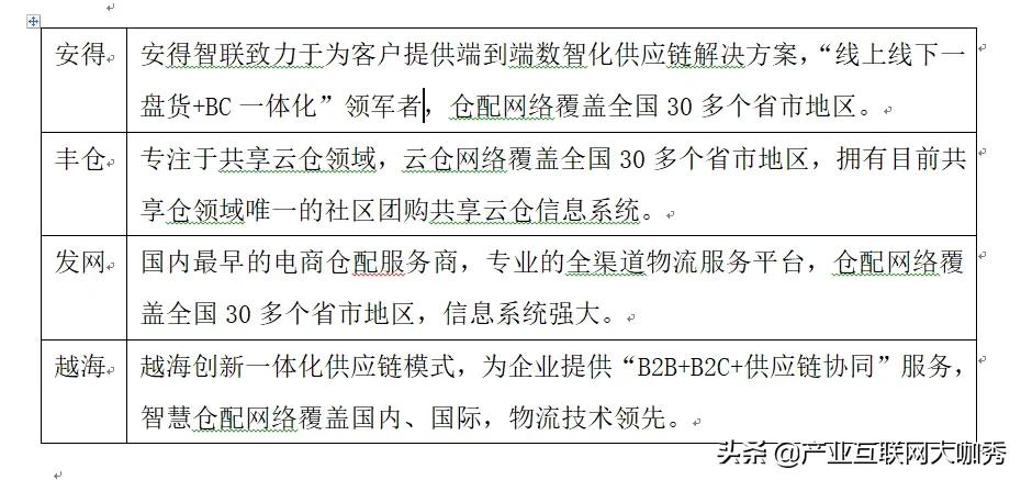 社区团购共享仓最大的“坑”