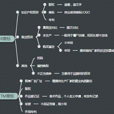 微商控价系统的功能有哪些,控价商微商系统