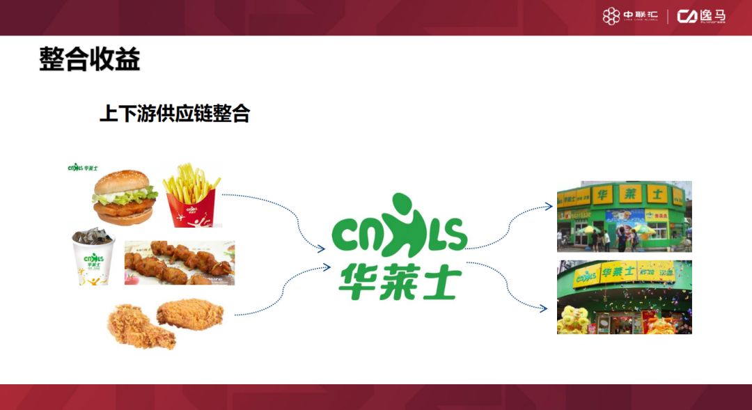 连锁店的三种合作模式,连锁经营管理的加盟模式