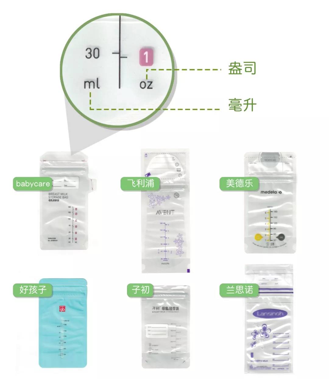 小奶量储奶袋推荐哪个牌子,储奶袋评测职场妈妈应该选哪款