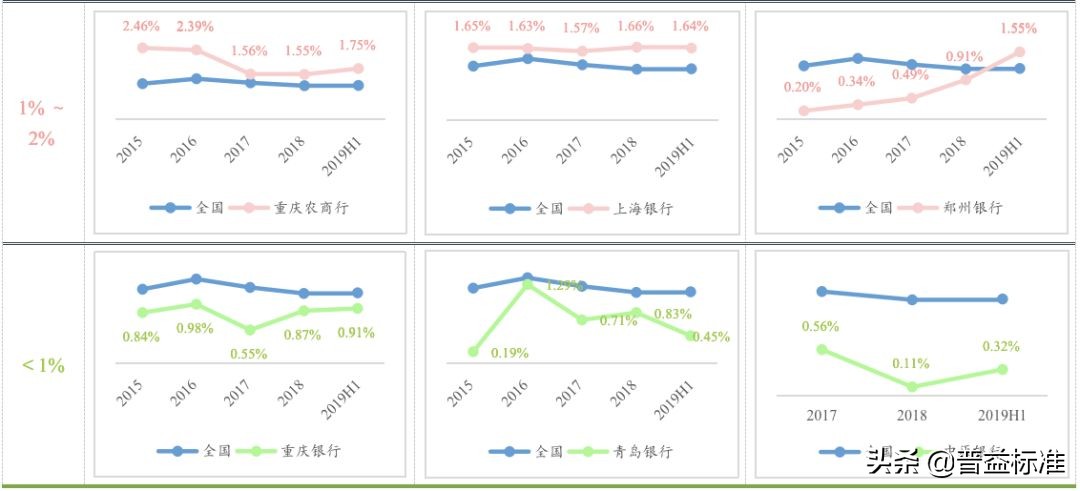 银行信用卡业务调整汇总,银行最小额的信用卡