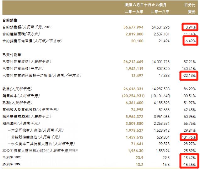 融信38亿私募债最新消息,融信50亿债券现状