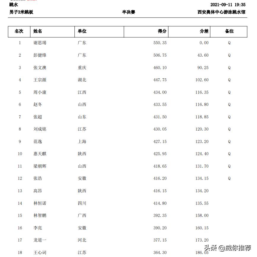 第十四届全国冬季运动会比赛现场,十四届全国运动会赛程