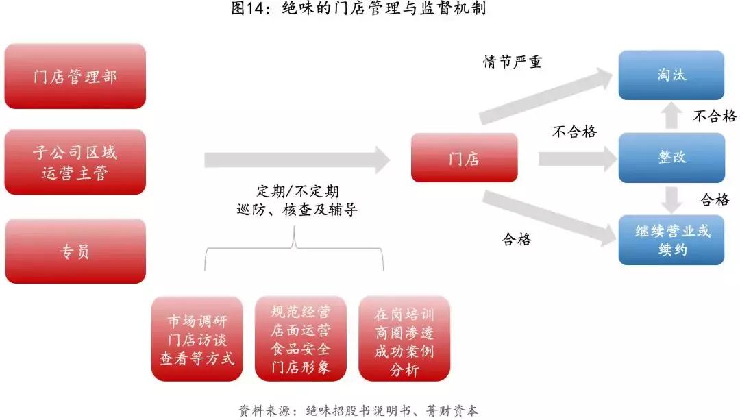 绝味生意经深度解析,绝味公司创业历程