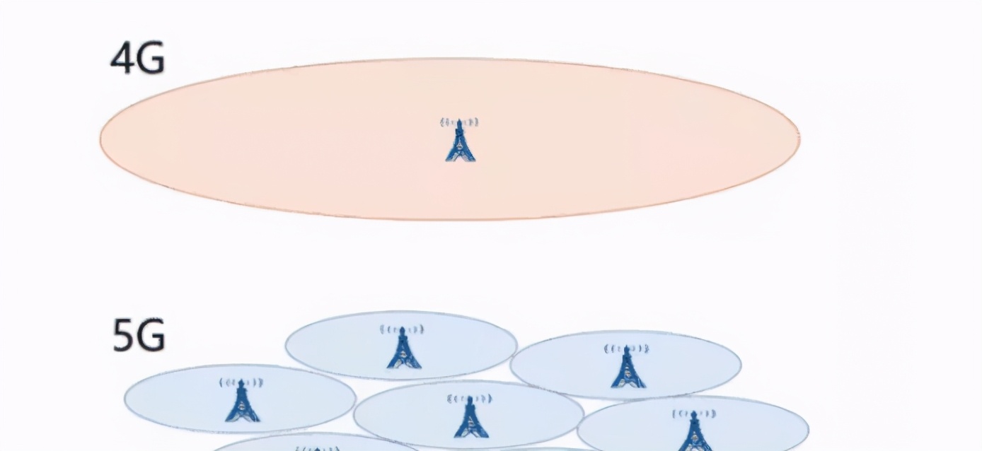 5g和毫米波有什么区别,为什么我们5g不用毫米波
