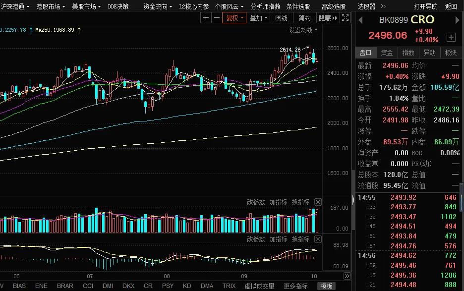 *合六**顺账户交易纪实(211012)