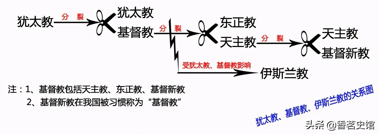 巴以冲突再起，双方的矛盾根源是什么？五次中东战争又在打什么？