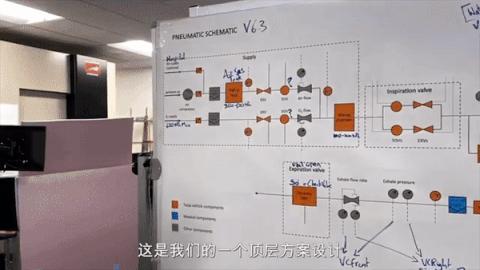 呼吸机出口美国需要什么手续,呼吸机出口手续复杂吗