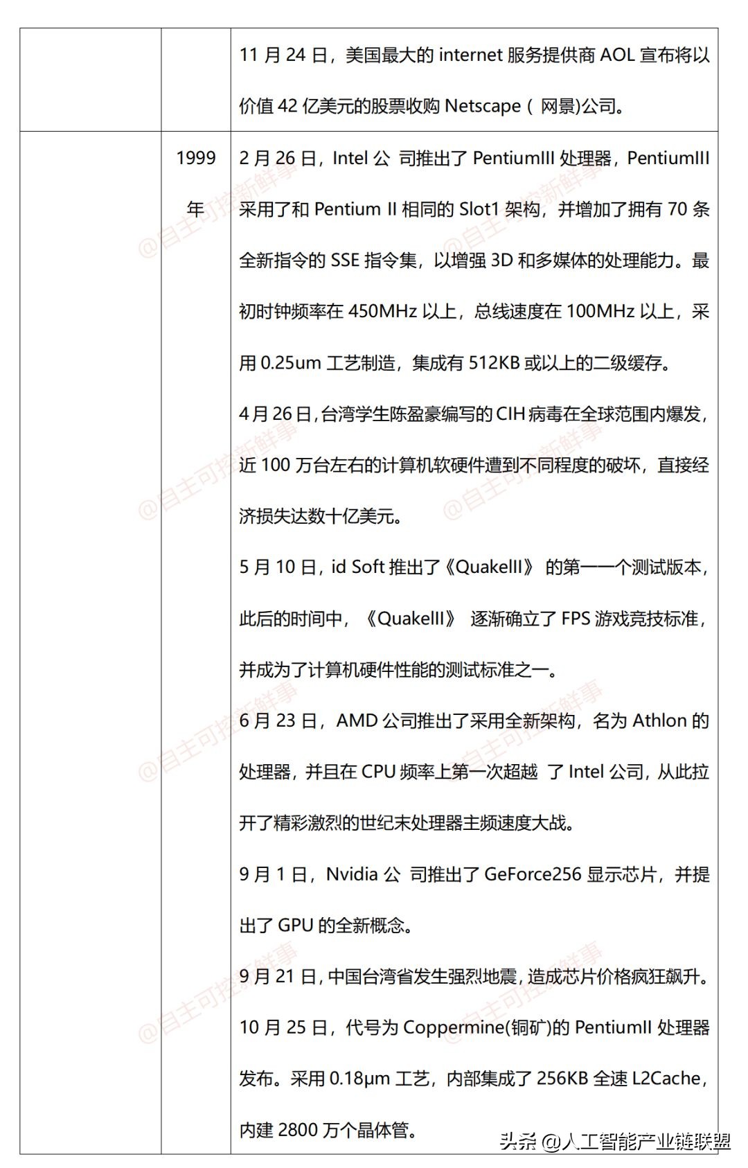 计算机发展史动画,计算机鼠标发展史