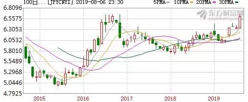 日元飞涨生活困难，看日本女孩如何十五年买三栋楼