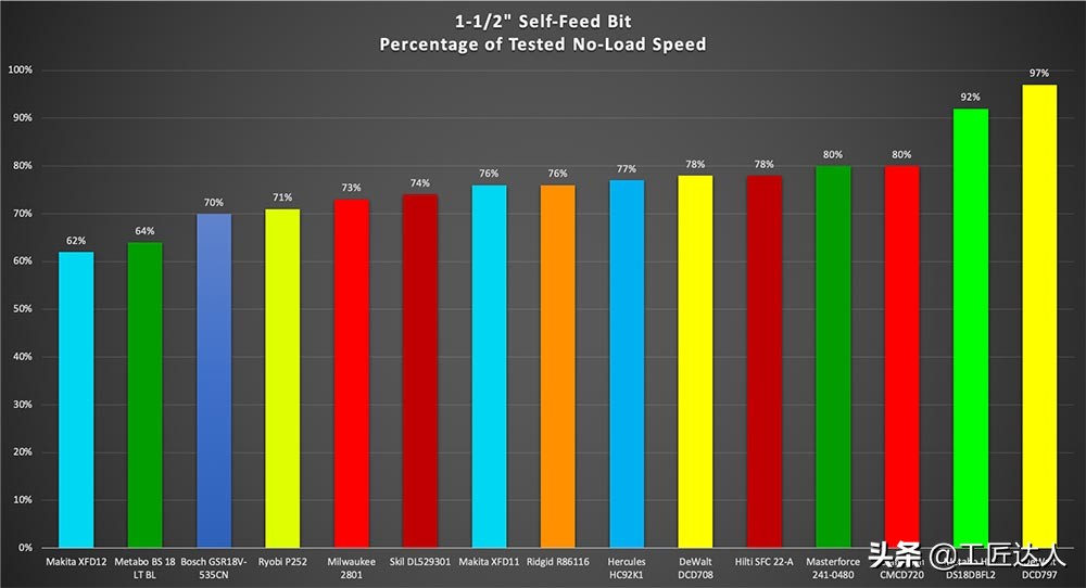 18v手电钻测评排行榜前十名,无线多功能电钻测评