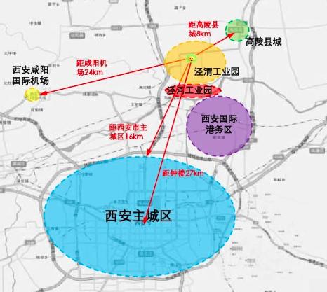 泾河新城能发展起来的板块是,西安泾河新城有没有发展空间