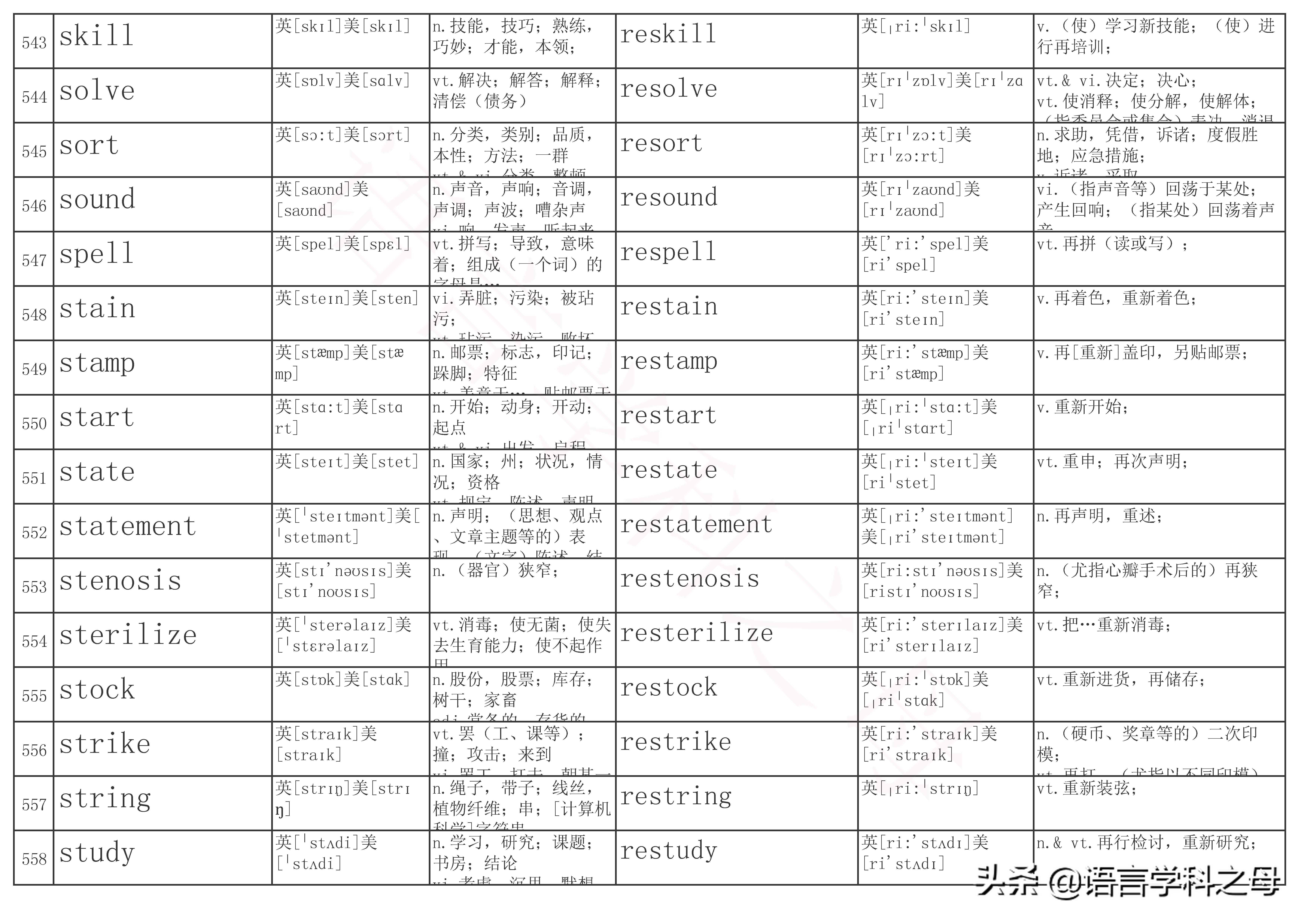以re为前缀的单词及其词性,re前缀重复意义的单词总结