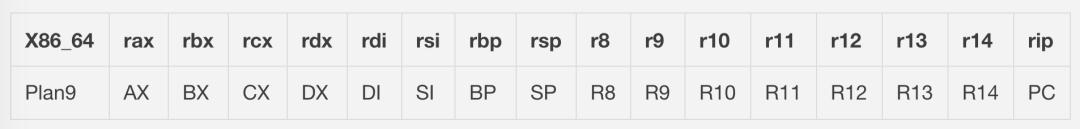 golang全栈知识体系,golang需要掌握哪些知识