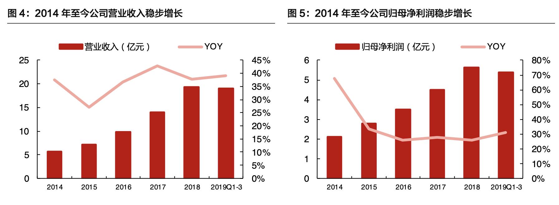 「公司深度」安图生物:专注体外诊断行业,国内化学发光领军企业
