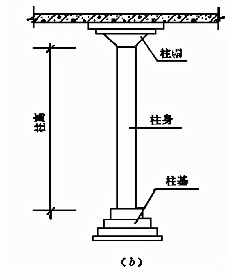 建筑工程费用的组成和计算规则,建筑工程量计算技巧大全