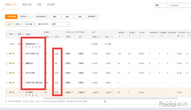 直通车关键词如何通过出价卡位,直通车关键词出价技巧全程教程