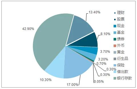 买什么样的债基稳妥,债基和定期理财哪个好