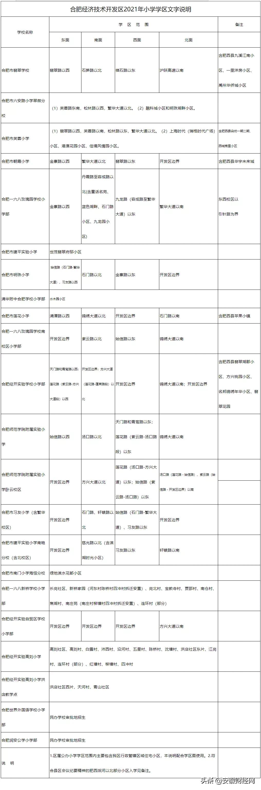 合肥各区义务教育学校施教区,合肥市瑶海区义务教育学区划分